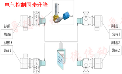 <strong>電動絲桿升降平臺</strong>